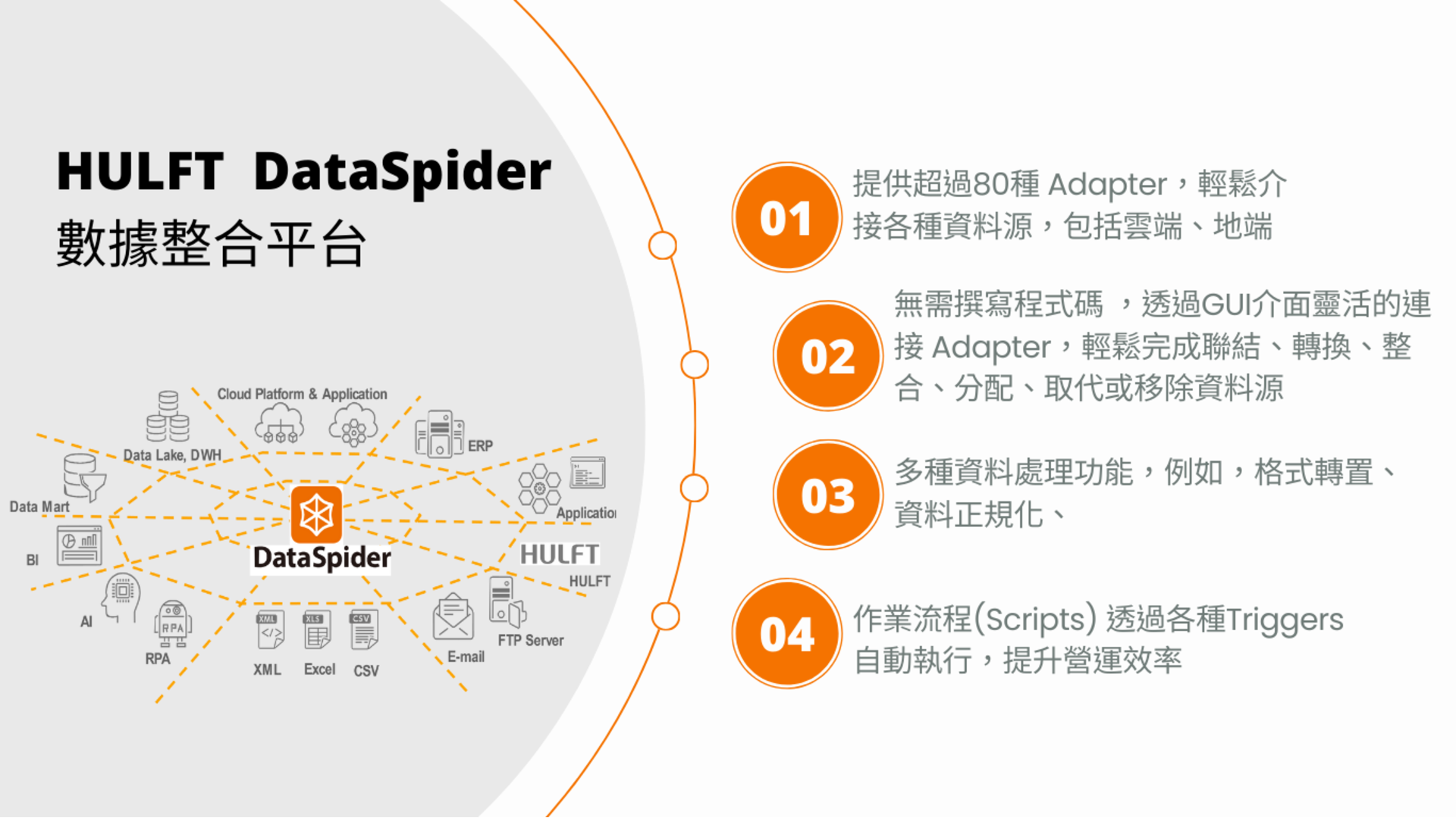 DataSpider Servista